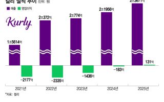 컬리 '샛별' 드디어 빛났다… 10년만에 첫 연간 흑자 전환