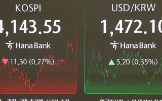 코스피, 미 FOMC 경계감에 4,4140선 약세 마감