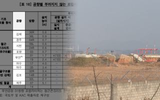 '무안참사' 단단한 로컬라이저 8개 공항에 설치