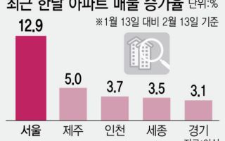 보유세도 거래세도 다 뜯어고친다