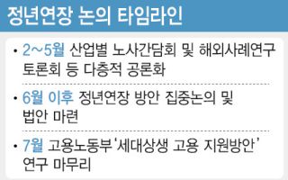 "'60세부터 주3일' 등 근무형태 다양화...청년고용 문제도 함께 해결해야"
