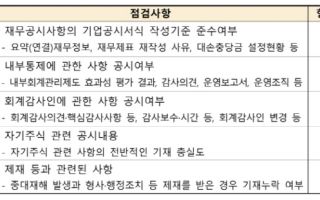 자사주·중대재해 공시 제대로하나...5월 금감원 중점점검 예고