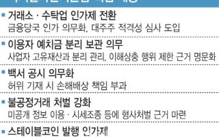 디지털자산기본법 윤곽…스테이블코인 '인가제' 도입[only이데일리]