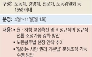 "노란봉투법 안착 지원"…중노위, 내달부터 조정기능 강화 포럼