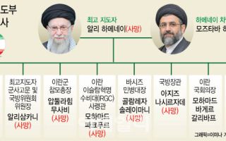 이스라엘 대대적 '참수작전'에도…흔들리지 않는 이란 정권