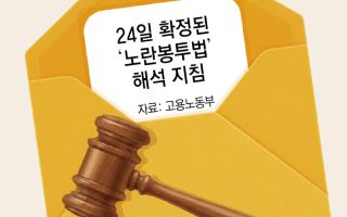 ‘쪼개기 교섭’ 노란봉투법 2주뒤 시행… 춘투대란 현실화 우려