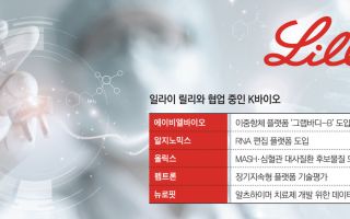 릴리는 왜 한국을 택했나…신약개발부터 제조·진단까지 베팅