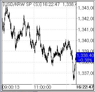 23일 환율 흐름. (사진=엠피닥터)