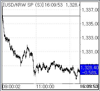 26일 환율 흐름. (사진=엠피닥터)