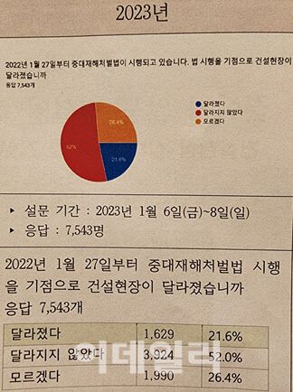 (자료=민주노총 전국건설노동조합)