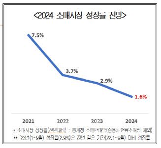 (자료=대한상의)