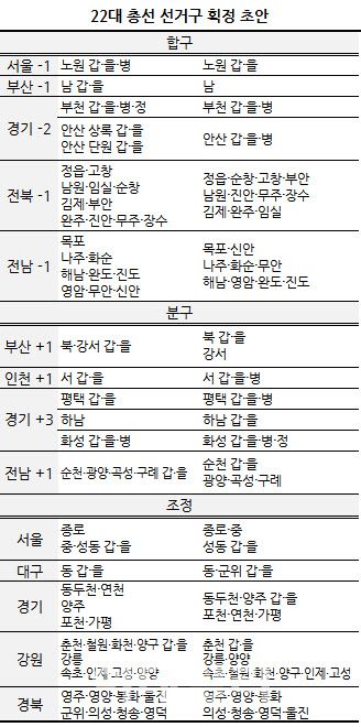 (자료=선거구획정위)