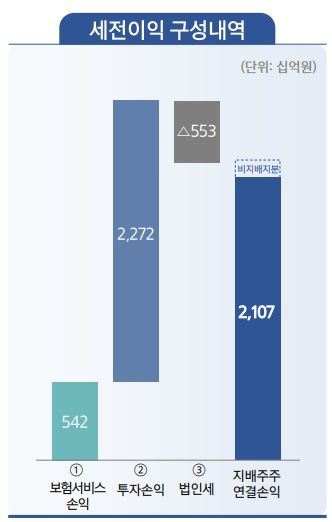 자료 = 삼성생명