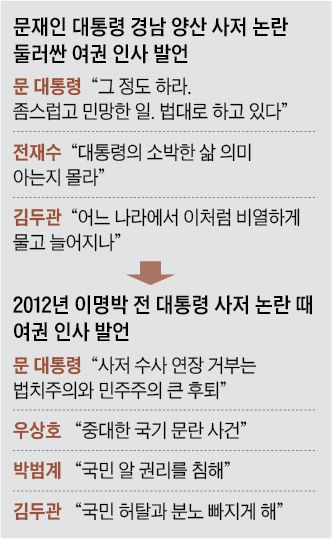 여권의 문재인 대통령 사저 관련 발언