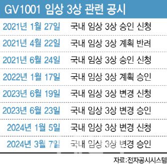 [이데일리 이미나 기자]