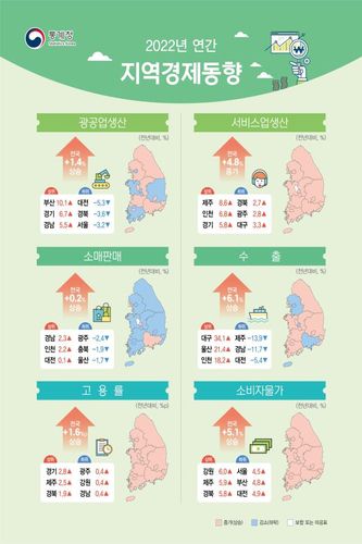2022년 지역경제동향[통계청 제공]