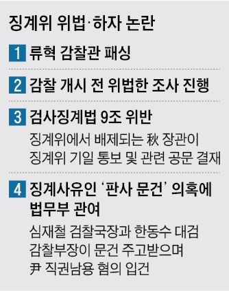 징계위 위법·하자 논란