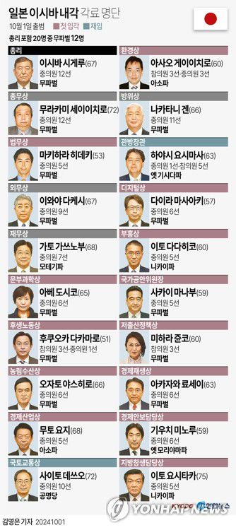 [그래픽] 일본 이시바 내각 각료 명단(교도=연합뉴스) 김영은 기자 = 0eun@yna.co.kr     트위터 @yonhap_graphics  페이스북 tuney.kr/LeYN1