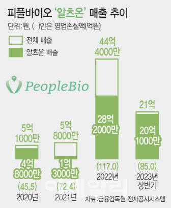 [그래픽=이데일리 문승용 기자]