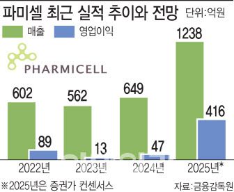 [그래픽=이데일리 김일환 기자]