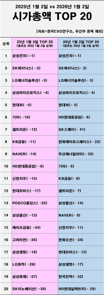 [한국CXO연구소 제공. 재판매 및 DB 금지]