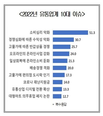 (자료제공=상의)