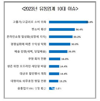 (자료=대한상의)