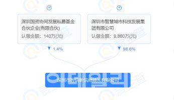 화웨이 아너 브랜드를 인수한 선전시 즈신(智信)신정보기술 유한공사 지분 구조. 사진=아이치차