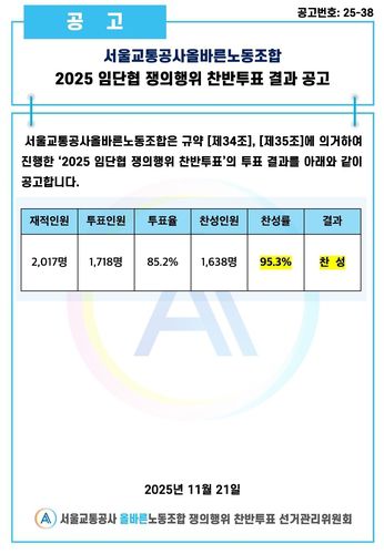 올바른노동조합 쟁의행위 찬반투표 결과[올바른노조 제공. 재판매 및 DB 금지]