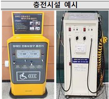 [한국소비자원 제공]