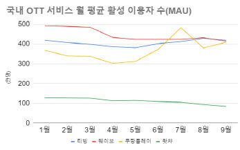 출처=모바일인덱스