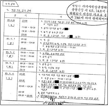 고(故) 이윤성 씨 사망에 대한 보안사 감찰실의 '자살사고 진상조사보고'(서울=연합뉴스) 고(故) 이윤성 씨 사망에 대한 보안사 감찰실의 '자살사고 진상조사보고'로, 제205부대에서 5일간 불법구금 및 야간조사 상태로 녹화공작 심사를 받은 사실이 확인된다. [진실화해위 제공. 재판매 및 DB 금지]