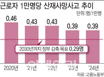 [이데일리 김일환 기자]