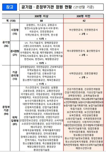 (기획재정부 제공)