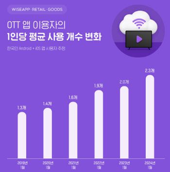 (그래픽=와이즈앱·리테일·굿즈)