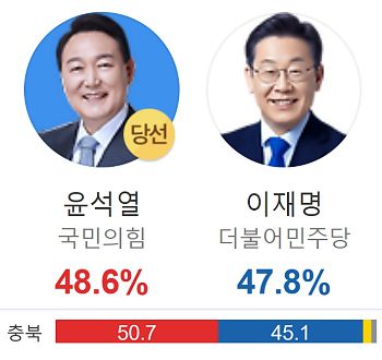 다음 화면 캡처
