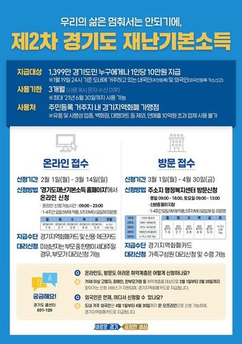 경기도 재난지원금 신청 방법[경기도 제공]