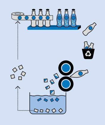 출처=Packaging Insight