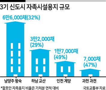 “사업지연 가능성이 낮은 구역 선정”…기대만큼 실망 커질수도기대가 커지는 만큼 아파트 공급이 미뤄지면 청약 대기자들의 한숨이 깊어질 수 있다는 우려도 나온다.