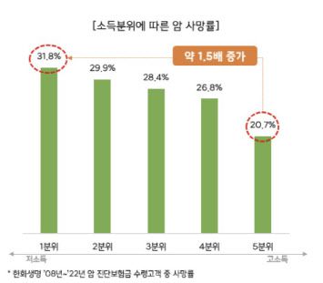 (그래프=한화생명)