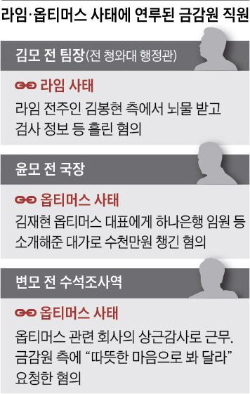 라임·옵티머스 사태에 연루된 금감원 직원