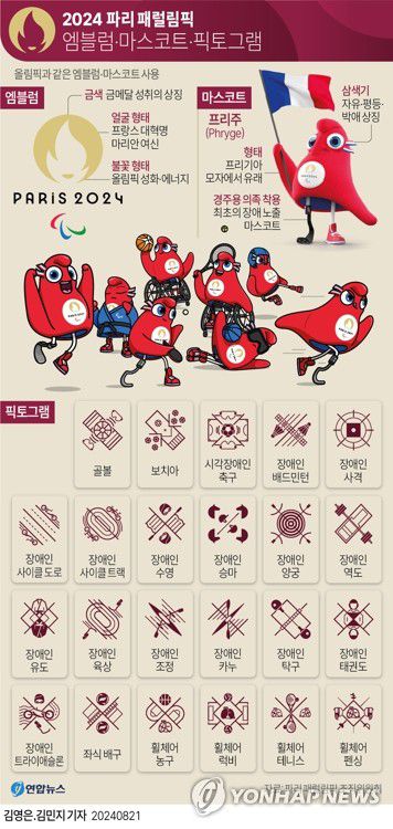 [그래픽] 2024 파리 패럴림픽 엠블럼·마스코트·픽토그램(서울=연합뉴스) 김영은 기자 = 0eun@yna.co.kr     X(트위터) @yonhap_graphics  페이스북 tuney.kr/LeYN1
