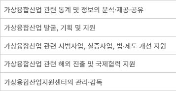 가상융합산업 전담기관 사업 수행 영역. 가상융합산업법(제17조)