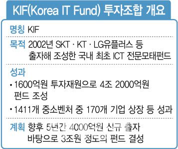 그래픽=이데일리 이정훈 기자