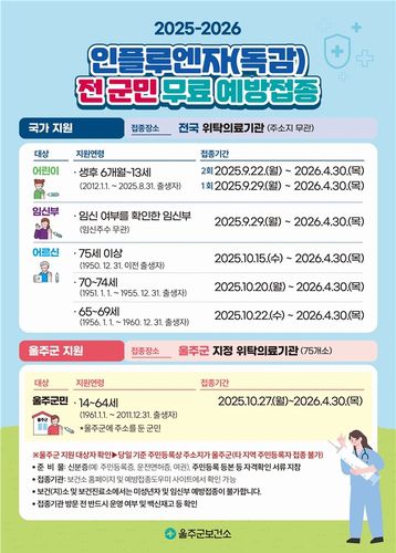 울주군, 27일부터 전 군민 인플루엔자 무료 예방접종 [울주군 제공.재판매 및 DB 금지]