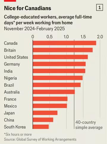 스탠퍼드대 국가별 재택근무 조사[이코노미스트 발췌. 재판매 및 DB 금지]