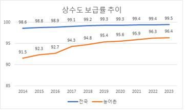 [환경부 제공. 재판매 및 DB 금지]