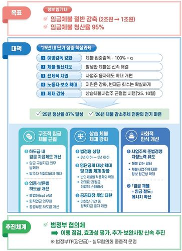 [노동부 제공. 재판매 및 DB 금지]