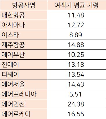 이연희 더불어민주당 의원실, 국토부 제공