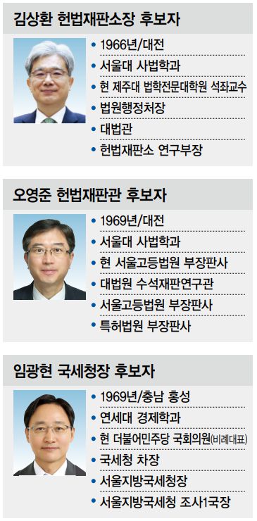 김상환, 오영준, 임광현 후보자. 한겨레 자료.